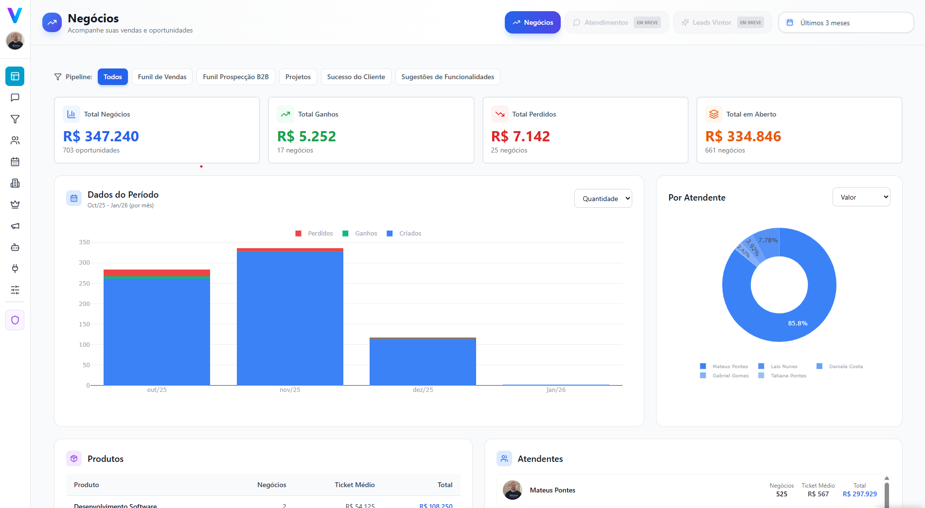 Dashboard CRM Vintor