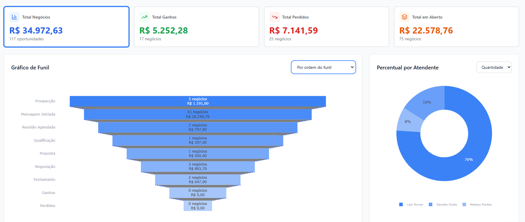 Relatórios CRM Vintor